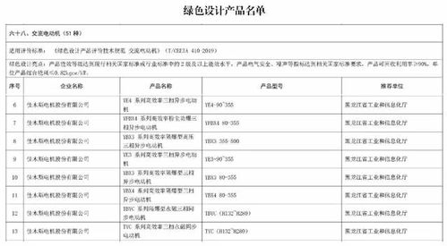 哈電集團佳電股份榮獲國家“綠色工廠”與“綠色設(shè)計產(chǎn)品”雙重認證